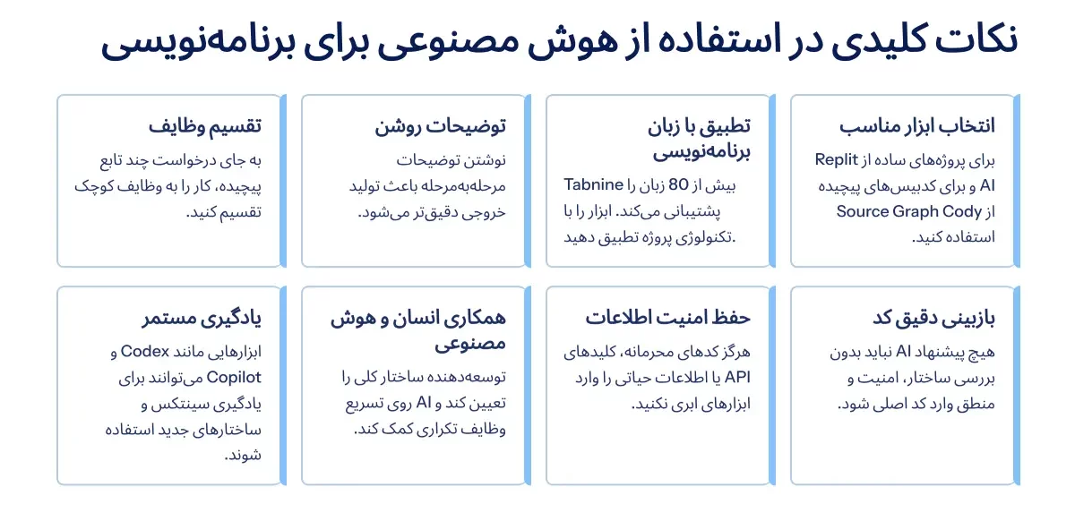 نکات کلیدی در استفاده از هوش مصنوعی برنامه نویسی