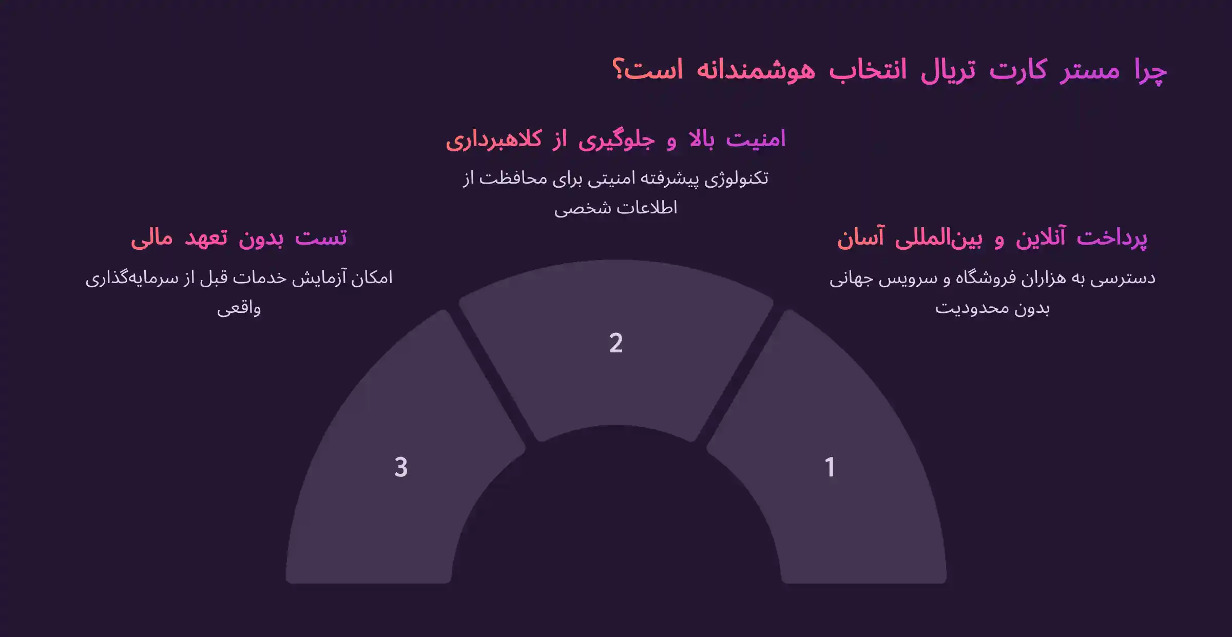 خرید Master Card مستر کارت پرداخت تریال