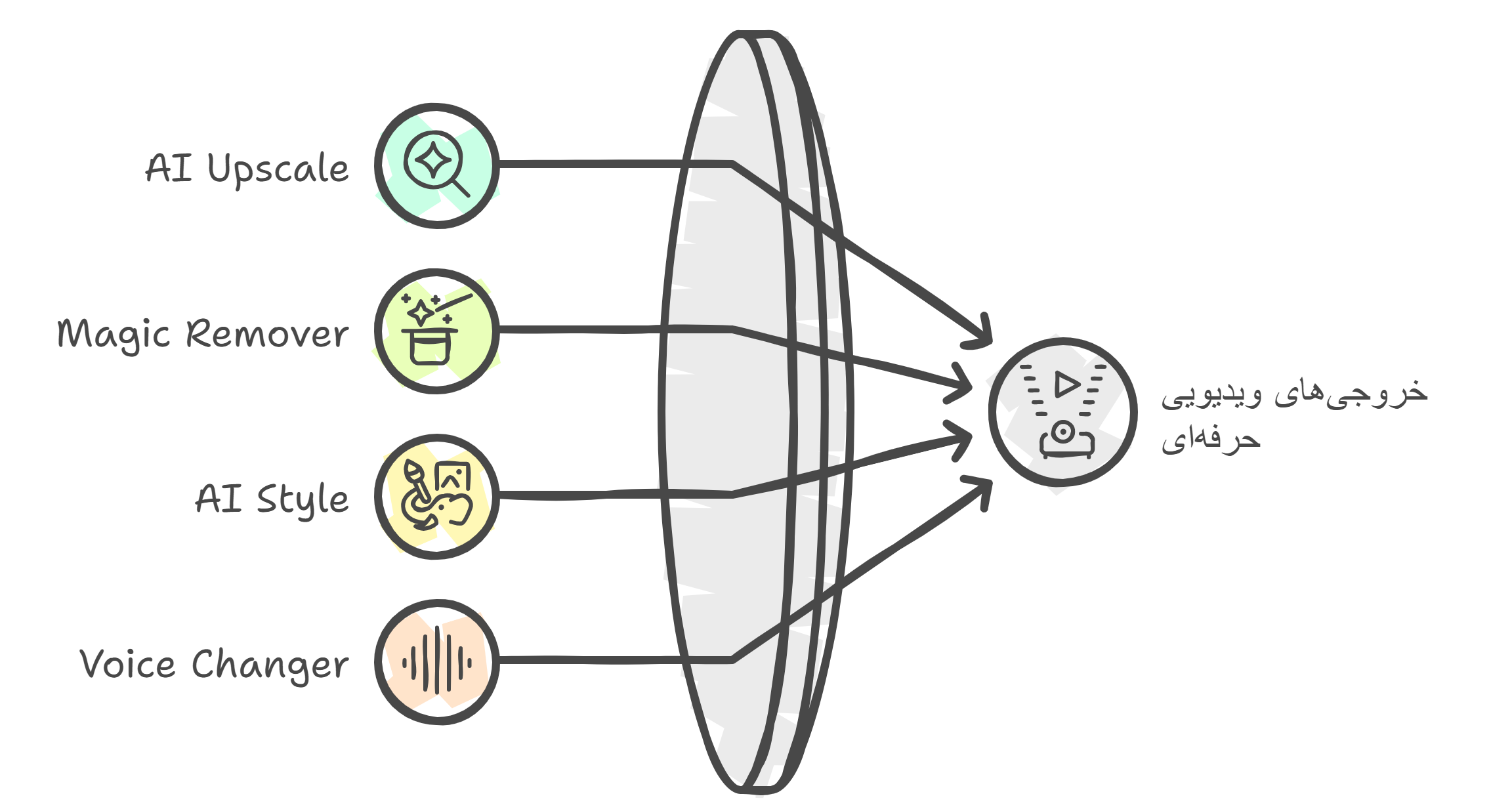 خرید اکانت Kinemaster کاین مستر