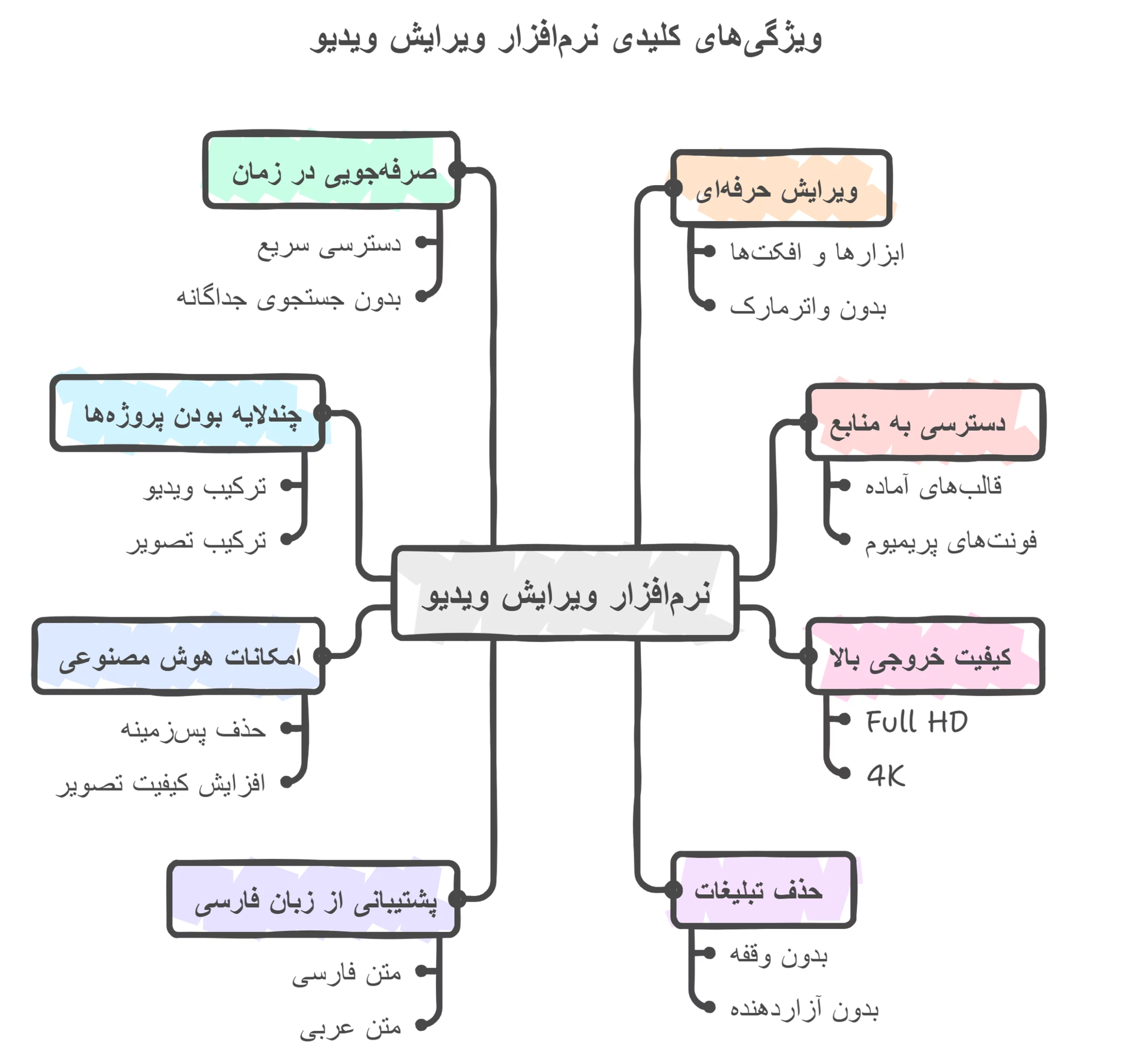 خرید اکانت Kinemaster کاین مستر