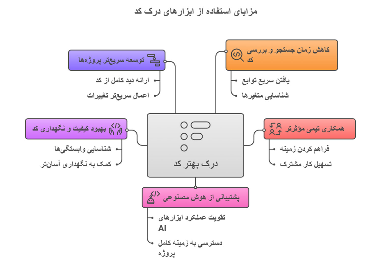 خرید اکانت Sourcegraph سورس گراف