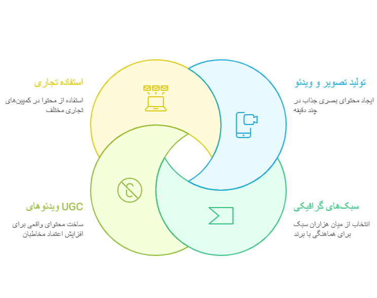 خرید اکانت Verv