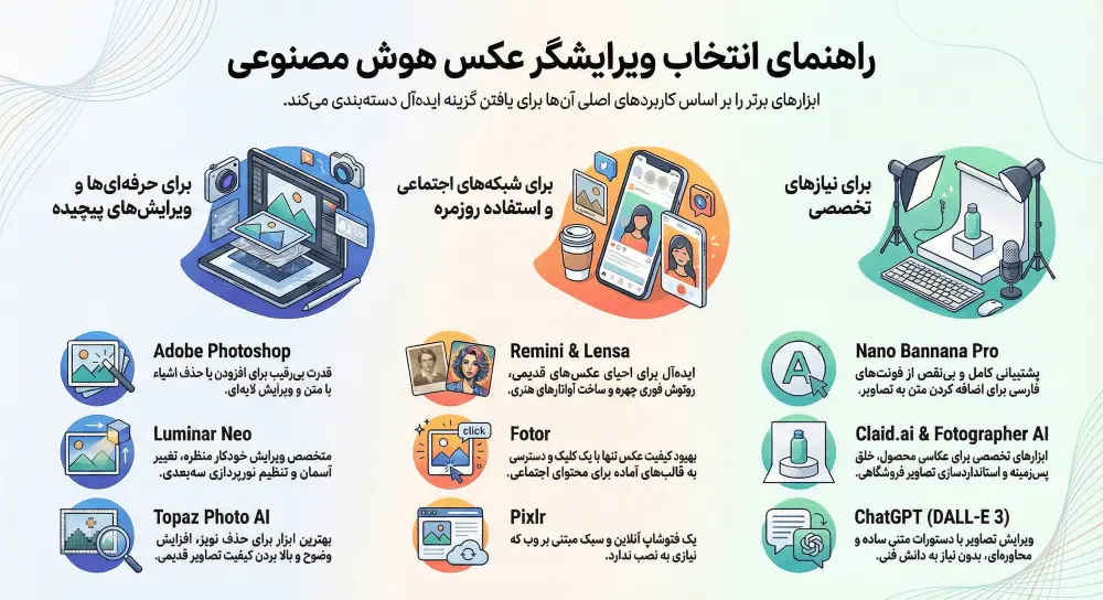 راهنمای انتخاب بهترین برنامه هوش مصنوعی برای ادیت عکس