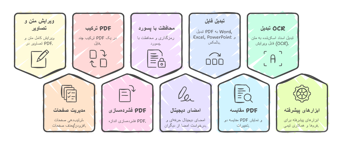 خرید اشتراک Adobe Acrobat Reader ادوبی آکروبات ریدر