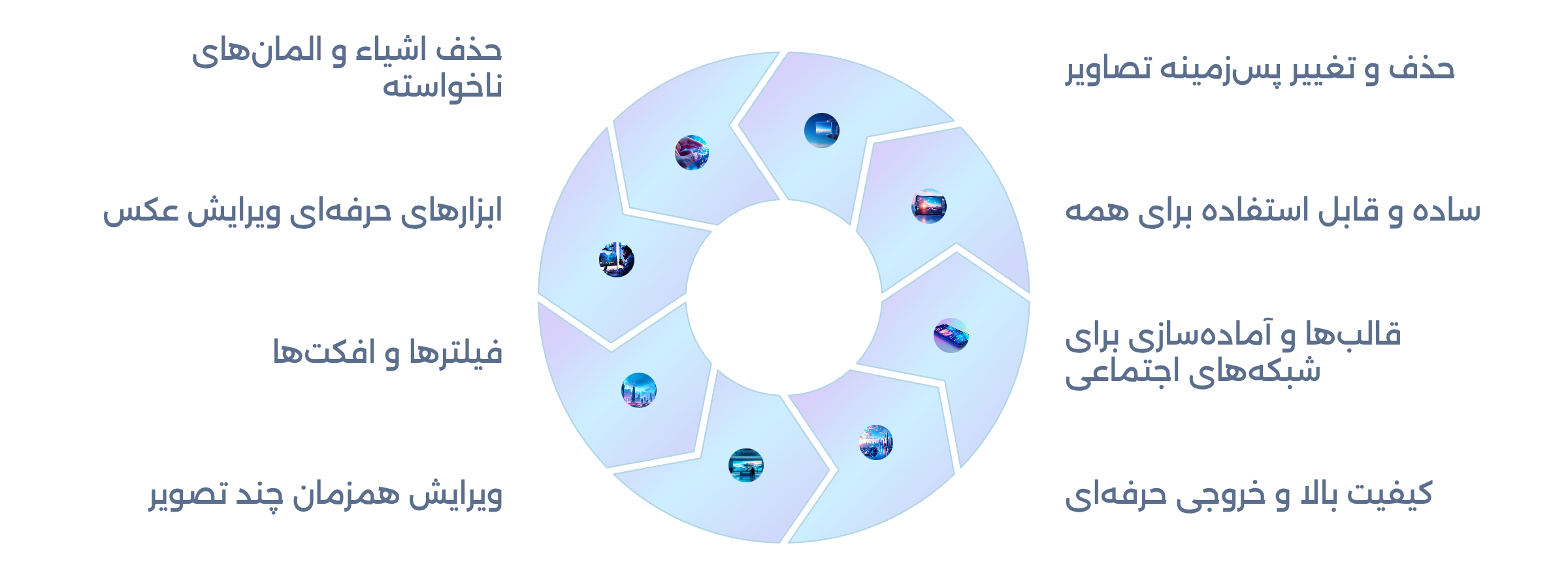 خرید اکانت Photoroom فتوروم