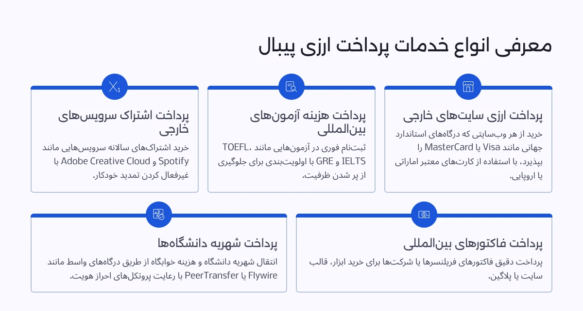 معرفی انواع خدمات پرداخت ارزی آنلاین پیبال