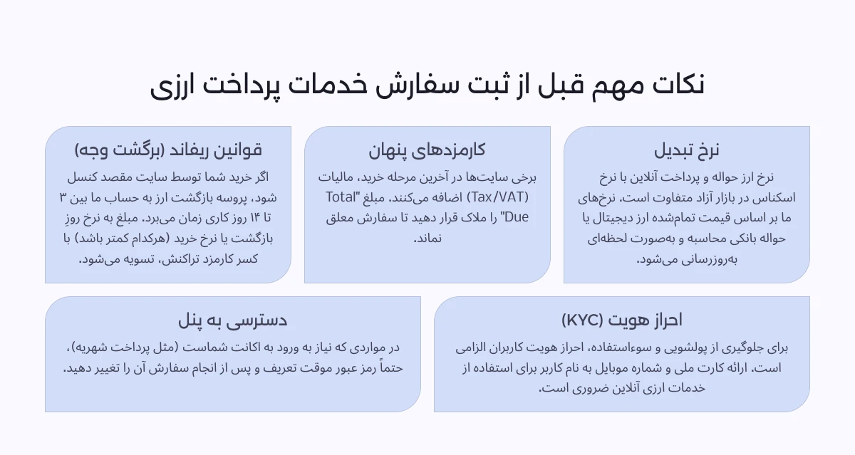 نکات مهم قبل از پرداخت ارزی آنلاین