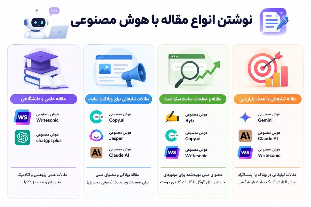 معرفی بهترین ابزارهای هوش مصنوعی برای نوشتن مقاله