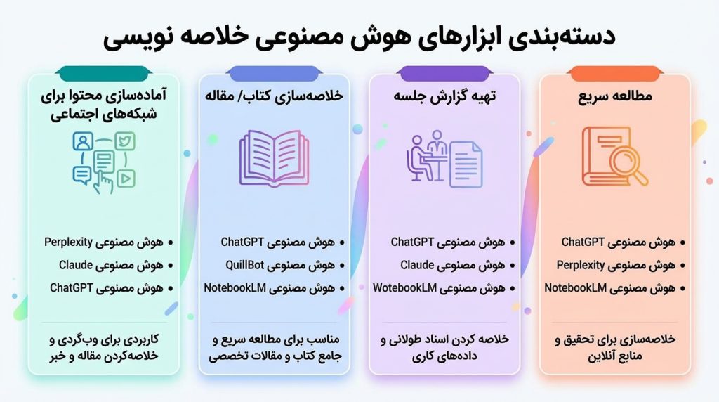 دسته بندی ابزارهای هوش مصنوعی برای خلاصه نویسی 