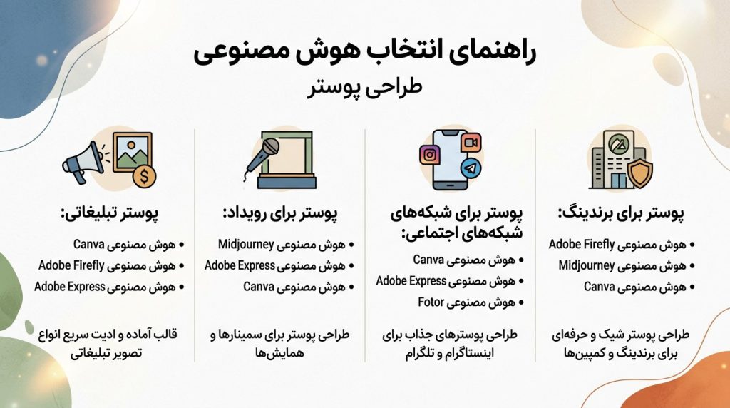 راهنمای انتخاب هوش مصنوعی برای اهداف مختلف