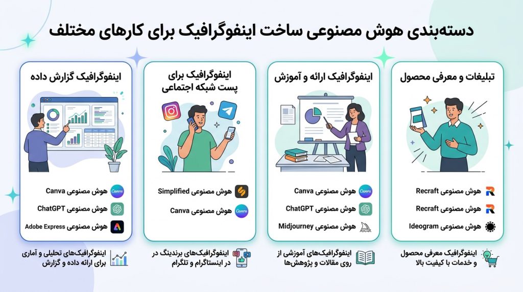 طراحی اینفوگرافیک با هوش مصنوعی
